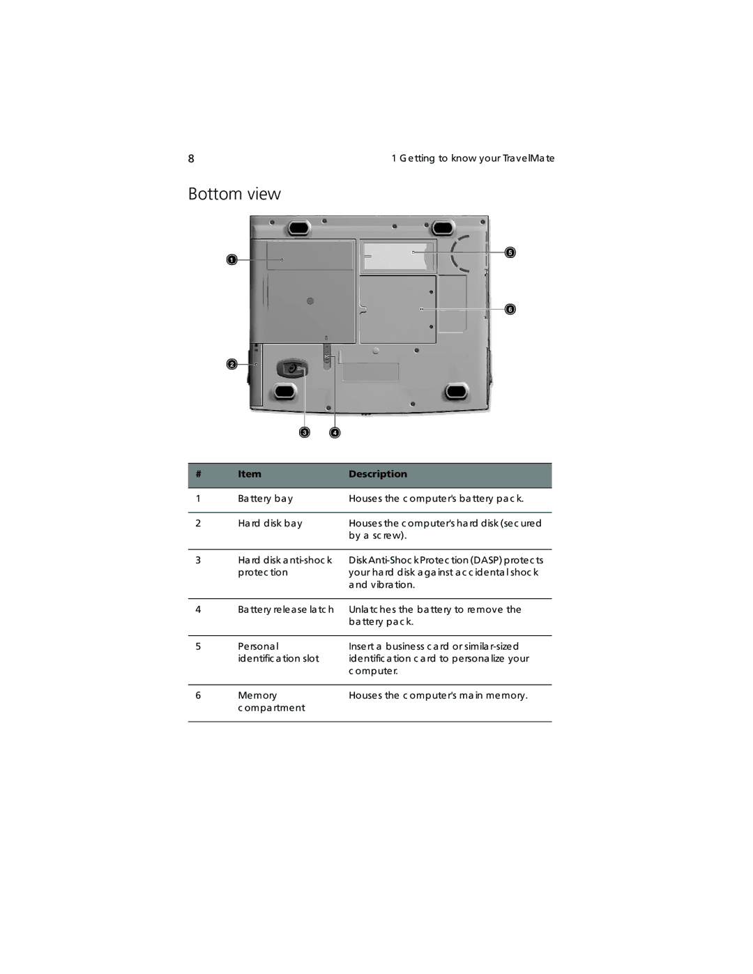 Acer TravelMate 360 manual Bottom view 