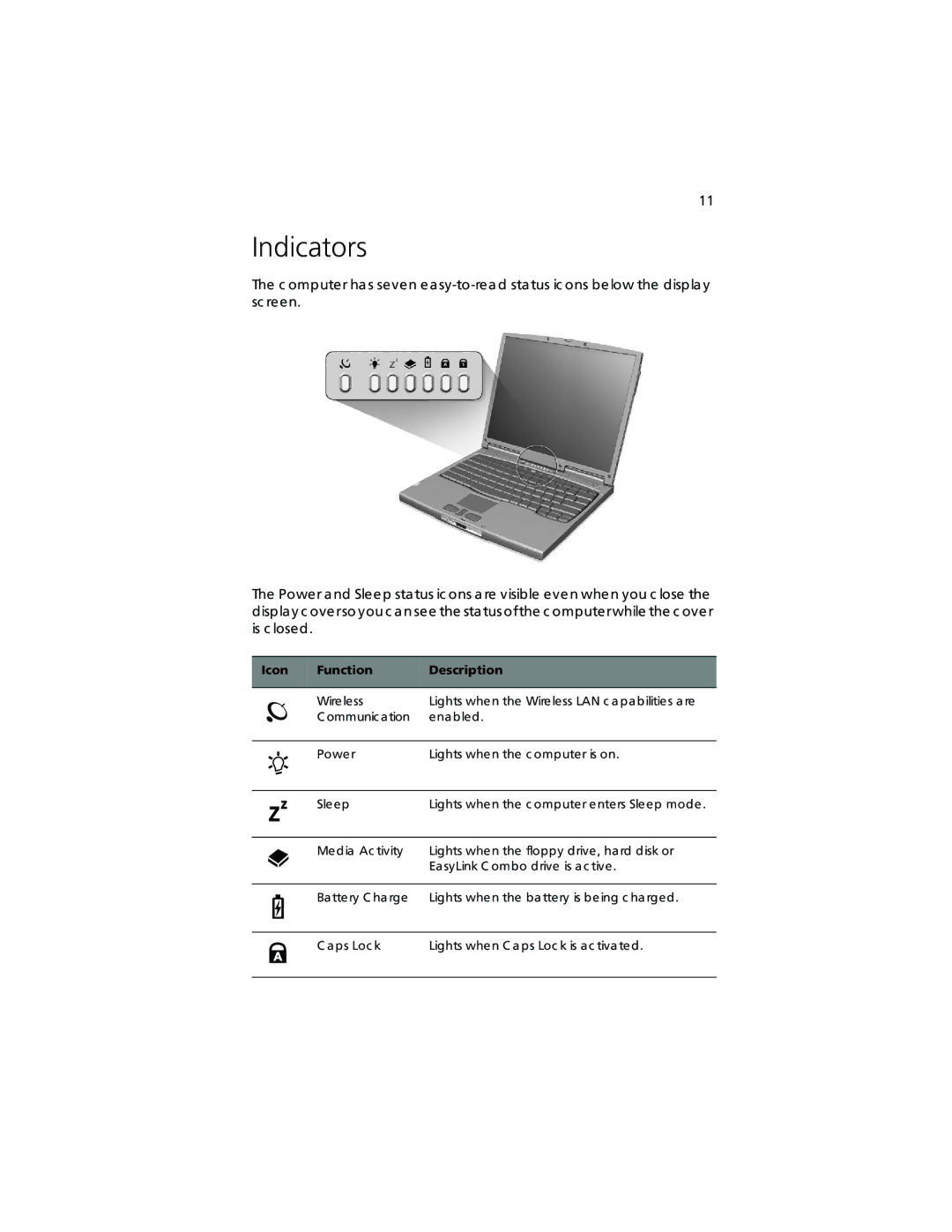 Acer TravelMate 360 manual Indicators, Icon Function Description 