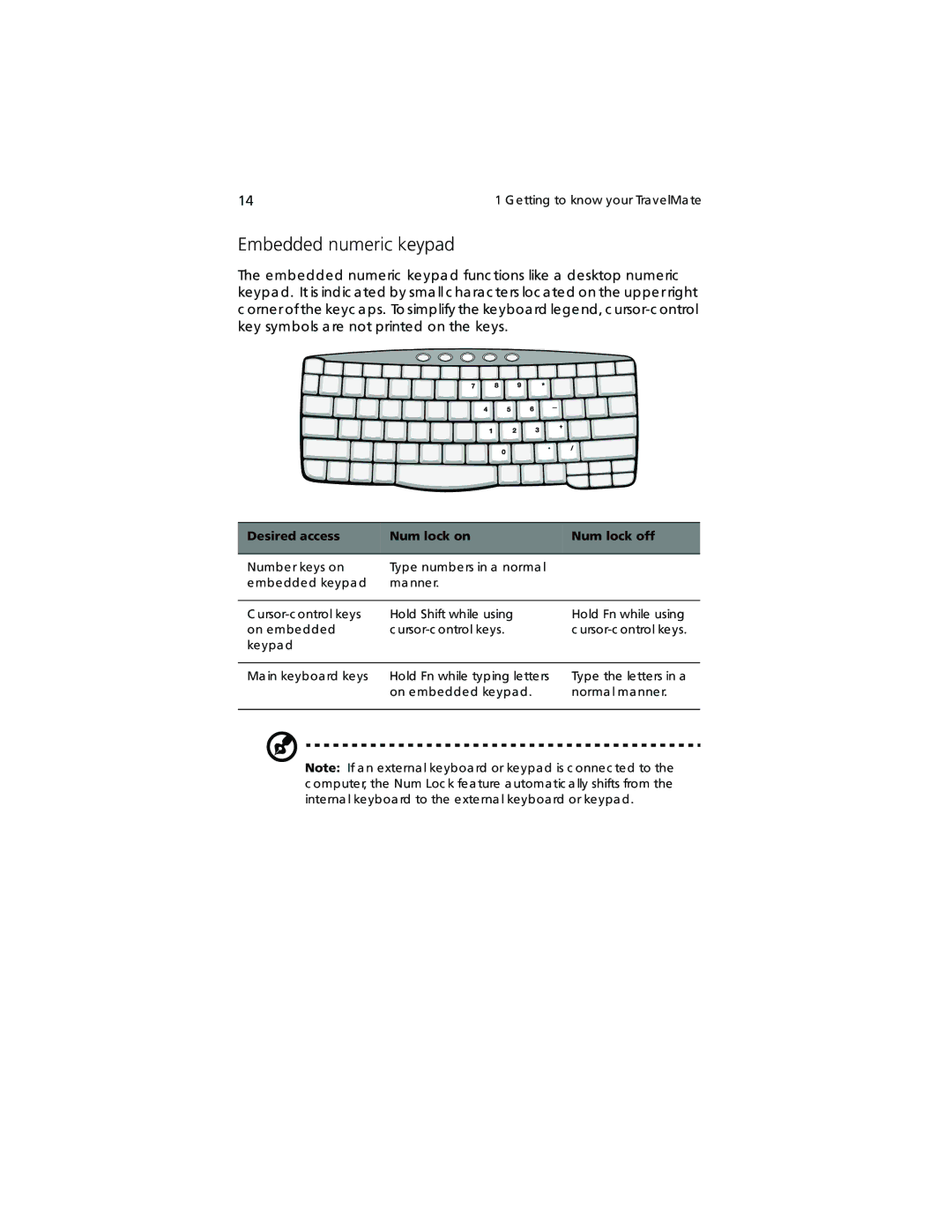 Acer TravelMate 360 manual Embedded numeric keypad, Desired access Num lock on Num lock off 