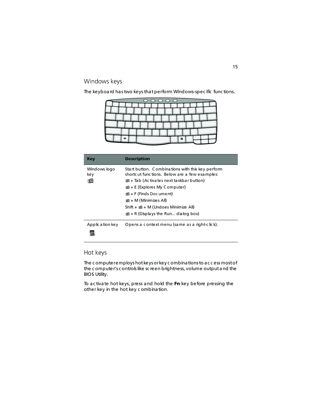 Acer TravelMate 360 manual Windows keys, Hot keys, Key Description 