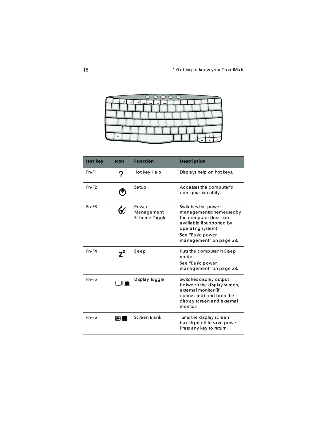 Acer TravelMate 360 manual Hot key Icon Function Description 