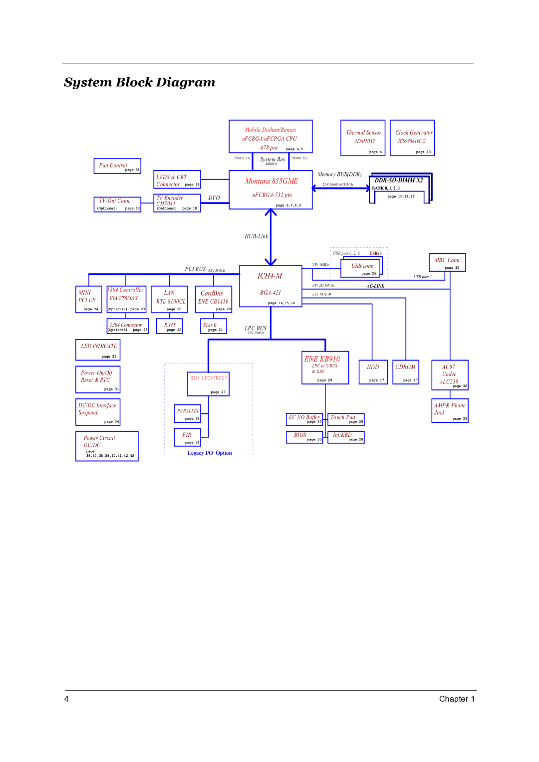 Acer TravelMate 4050 manual System Block Diagram, Montara 855GME 