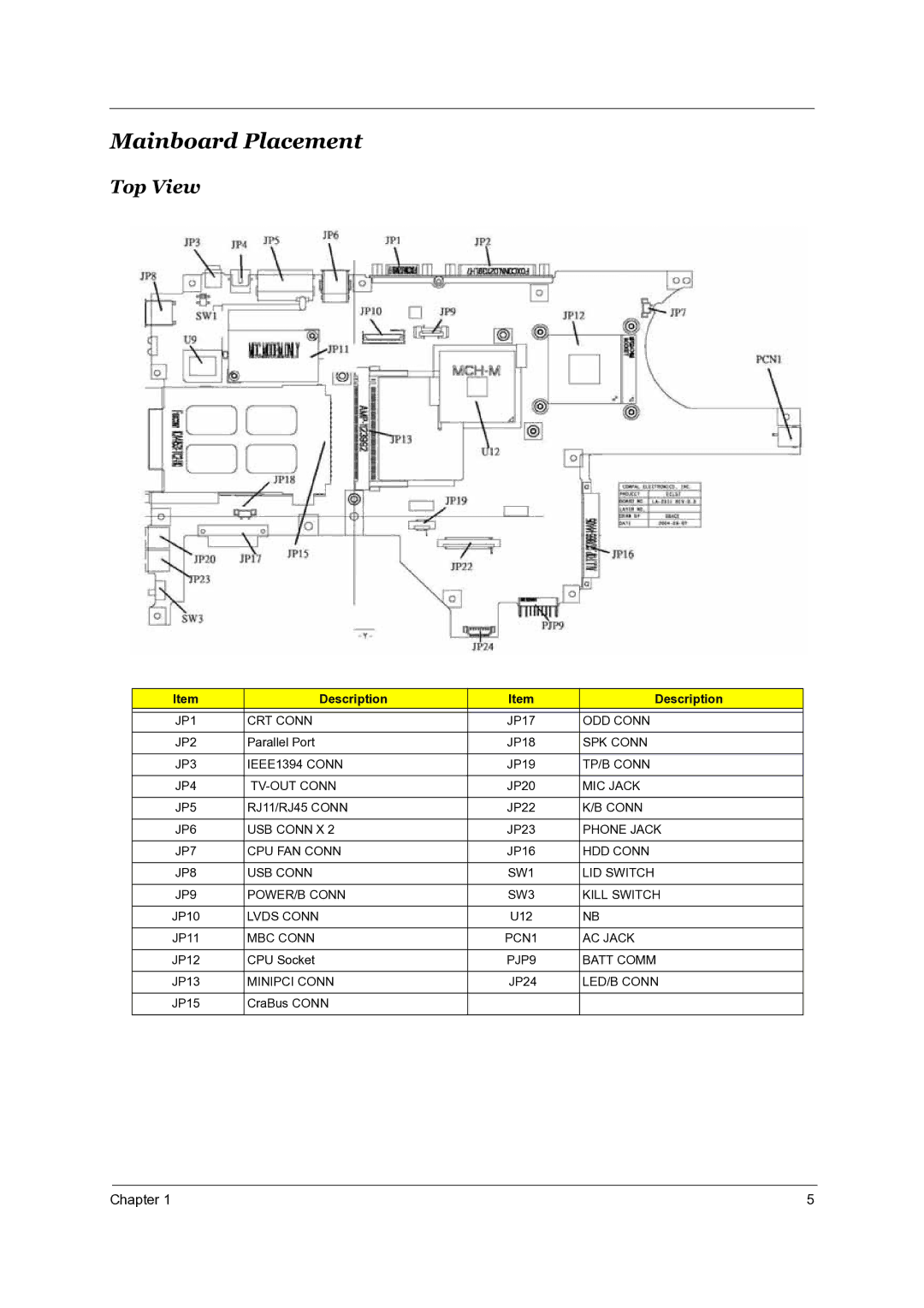 Acer TravelMate 4050 manual Mainboard Placement, Top View, Description 