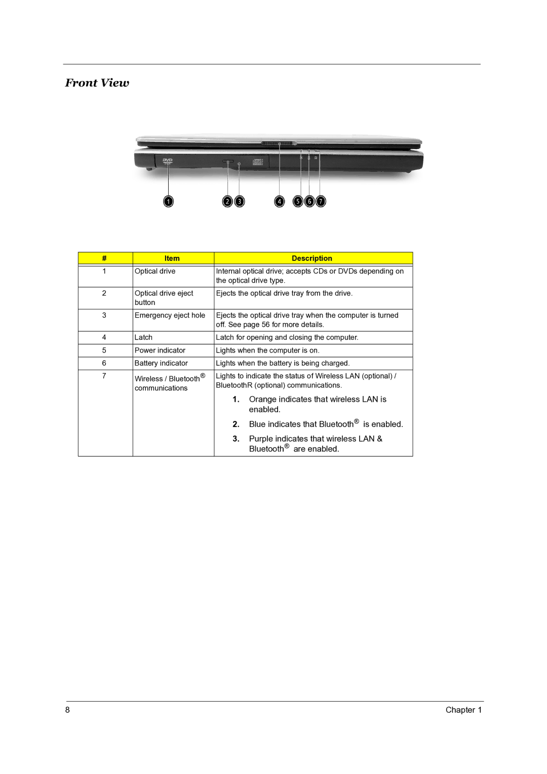 Acer TravelMate 4050 manual Front View 