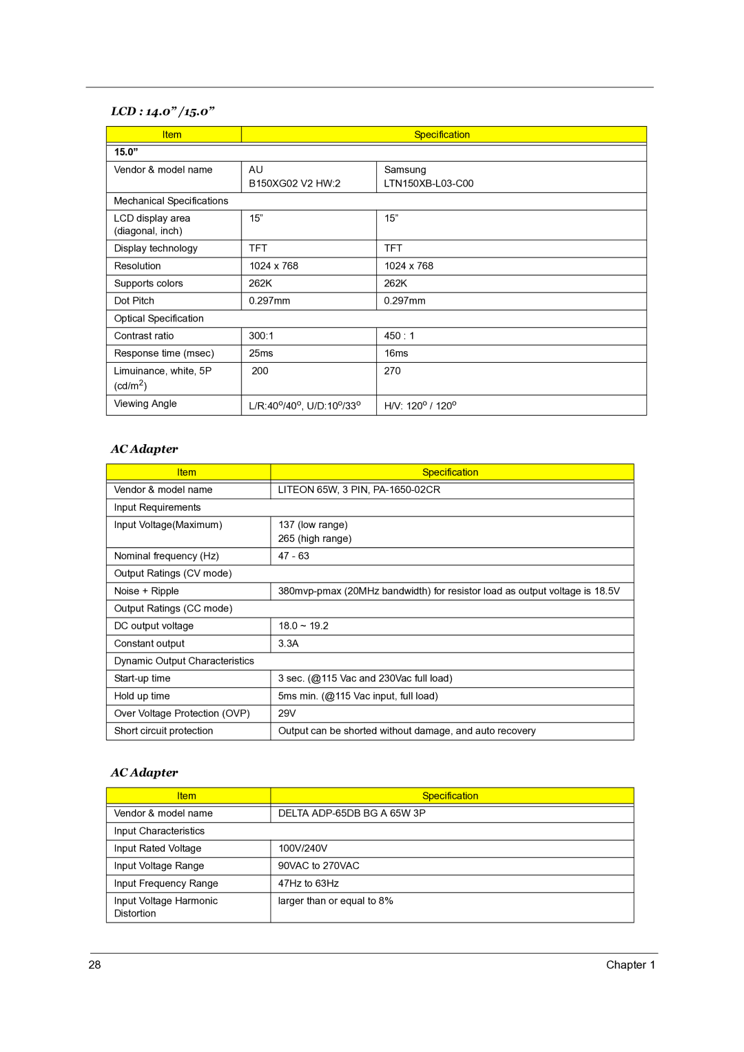 Acer TravelMate 4050 manual 15.0, Delta ADP-65DB BG a 65W 3P 