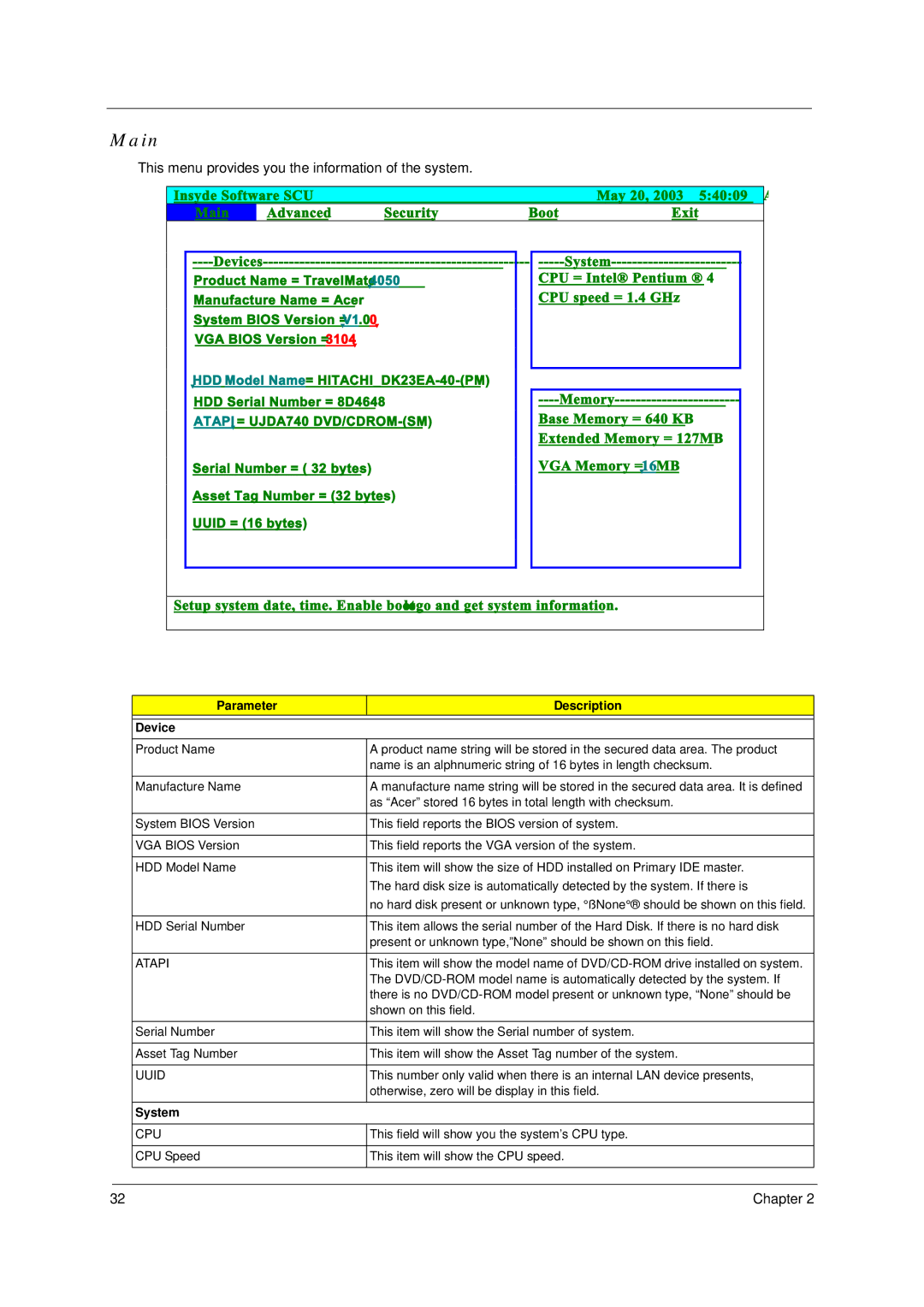 Acer TravelMate 4050 manual Main, Parameter Description Device, System 