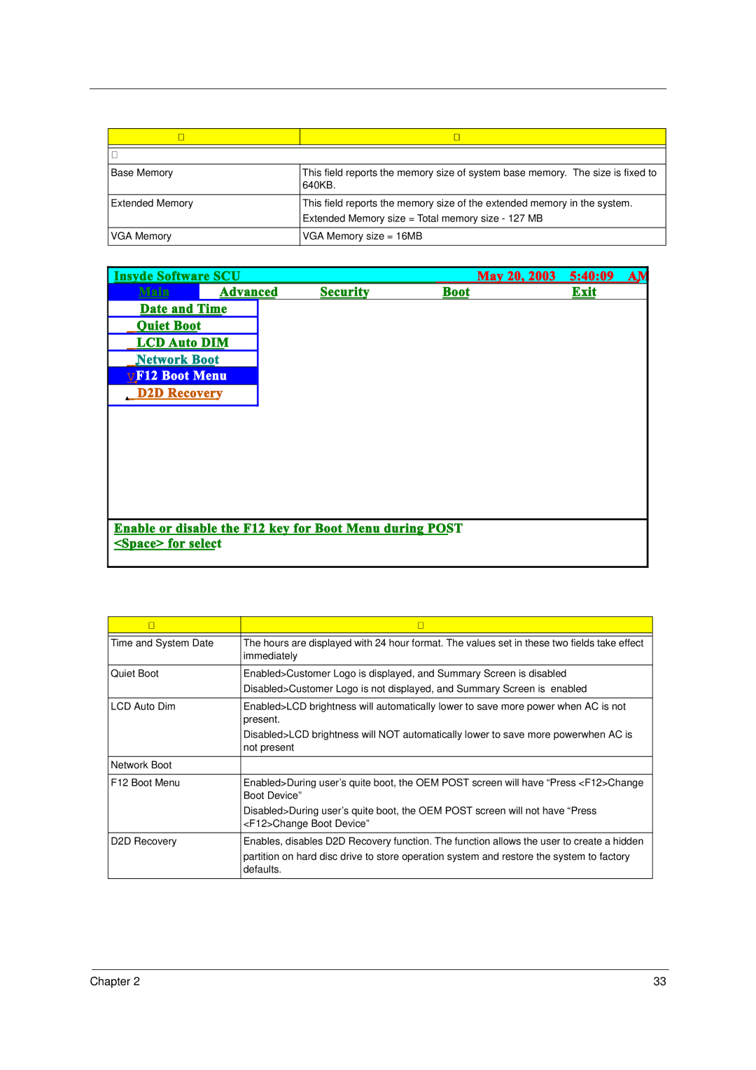 Acer TravelMate 4050 manual Parameter Description Memory 