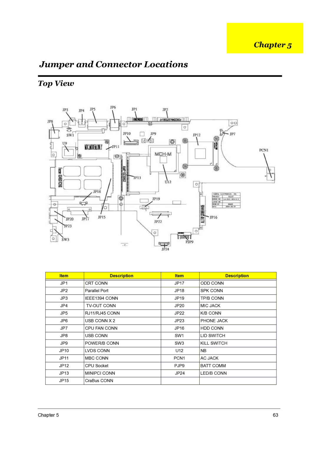 Acer TravelMate 4050 manual Jumper and Connector Locations, Top View 