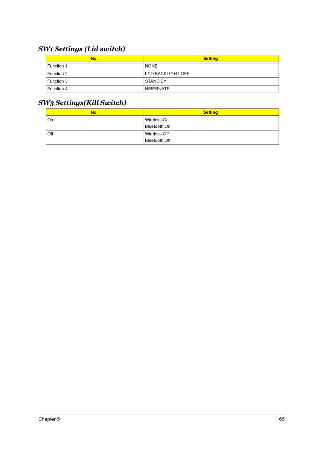 Acer TravelMate 4050 manual SW1 Settings Lid switch, SW3 SettingsKill Switch 