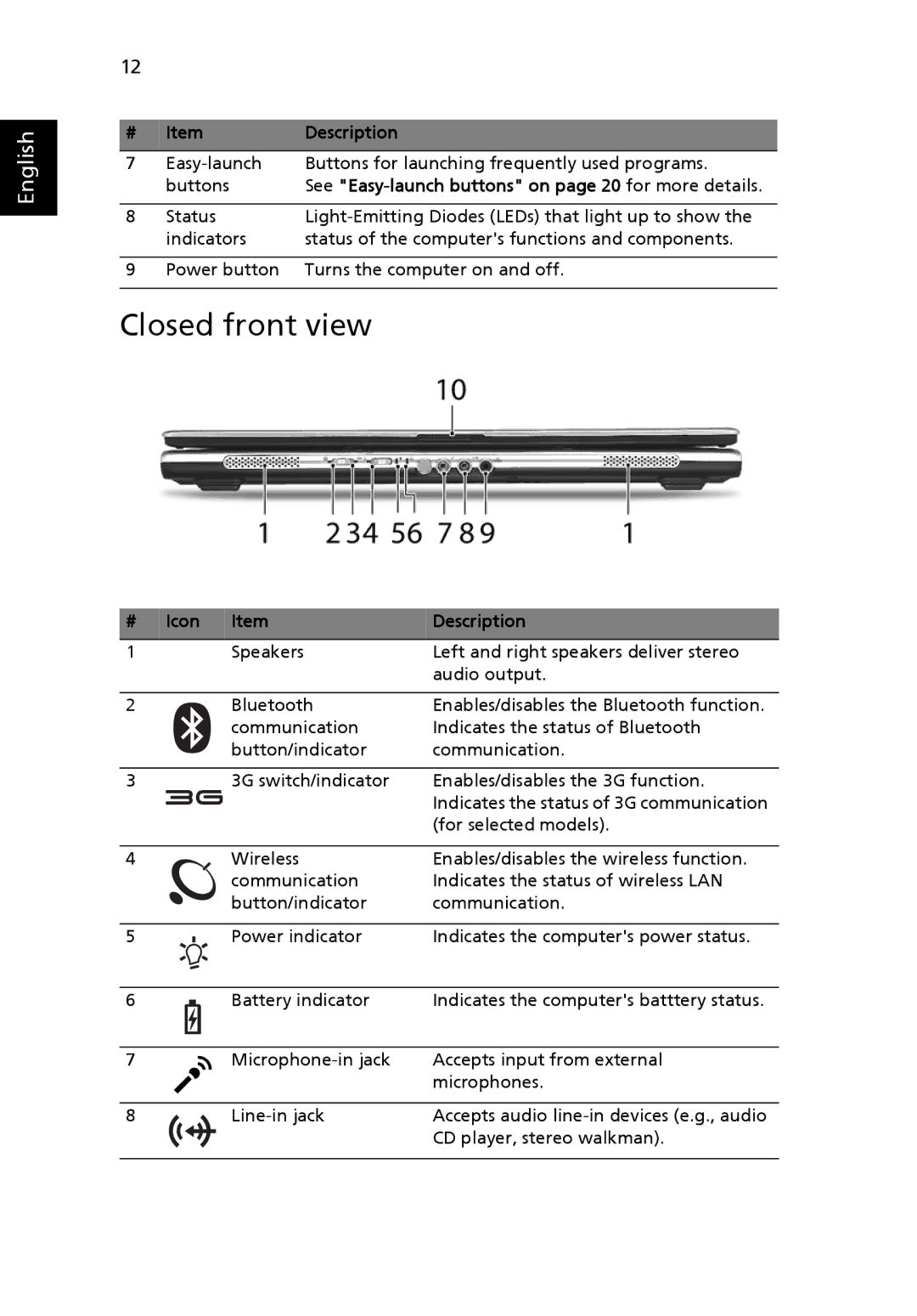 Acer TravelMate 4260 manual Closed front view, Icon Description 