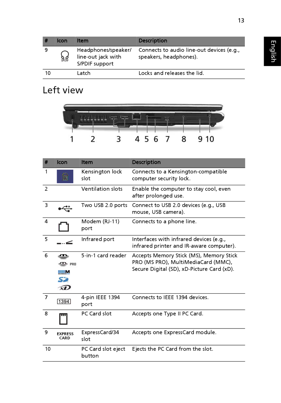 Acer TravelMate 4260 manual Left view 