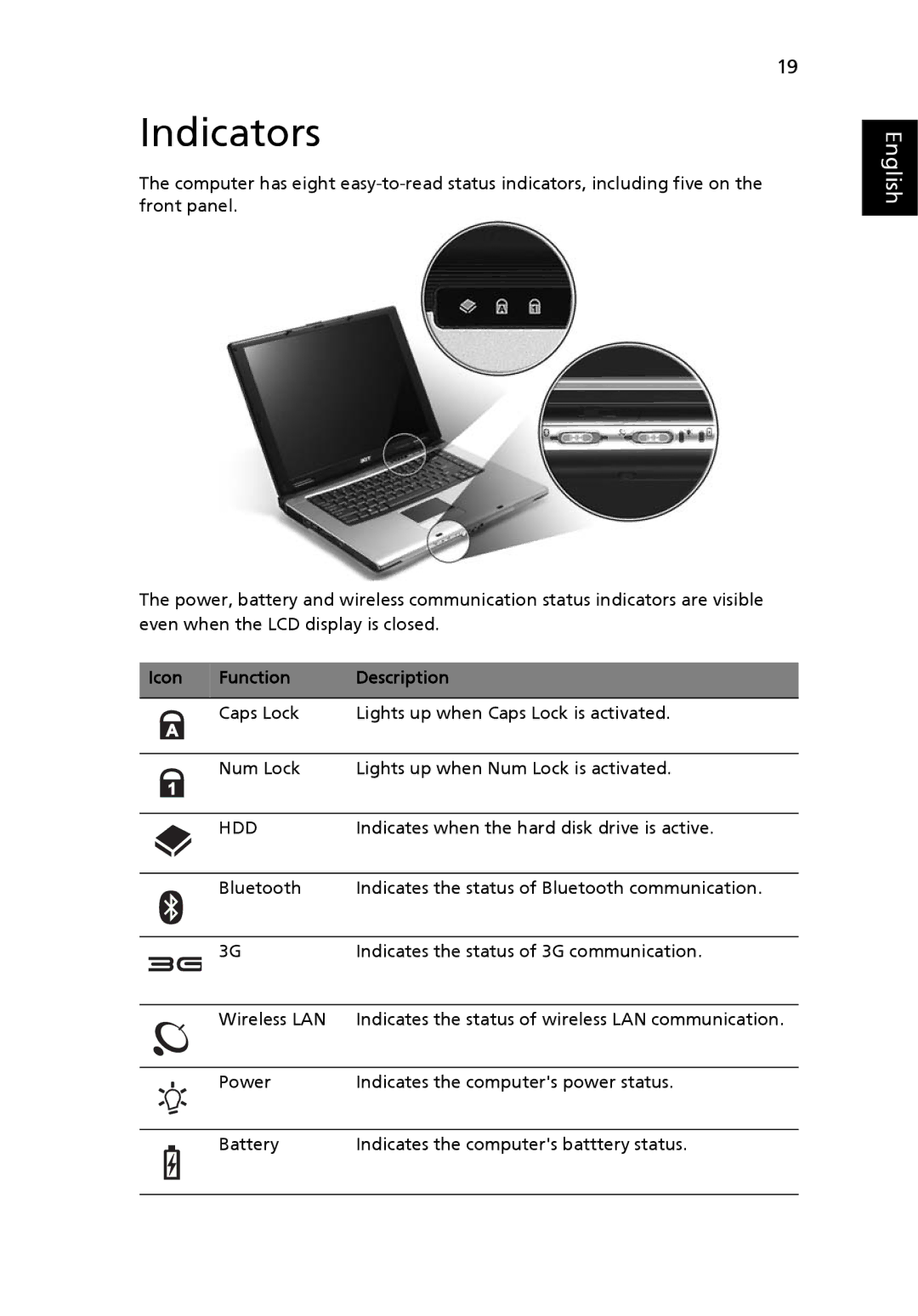 Acer TravelMate 4260 manual Indicators, Function Description 