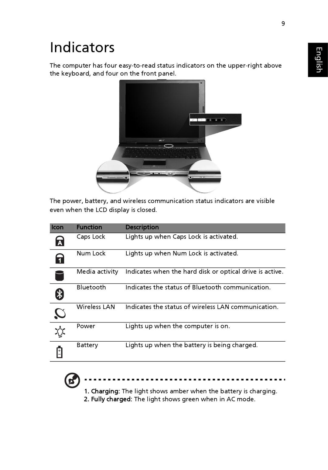 Acer TravelMate 4400 manual Indicators, Icon Function Description 