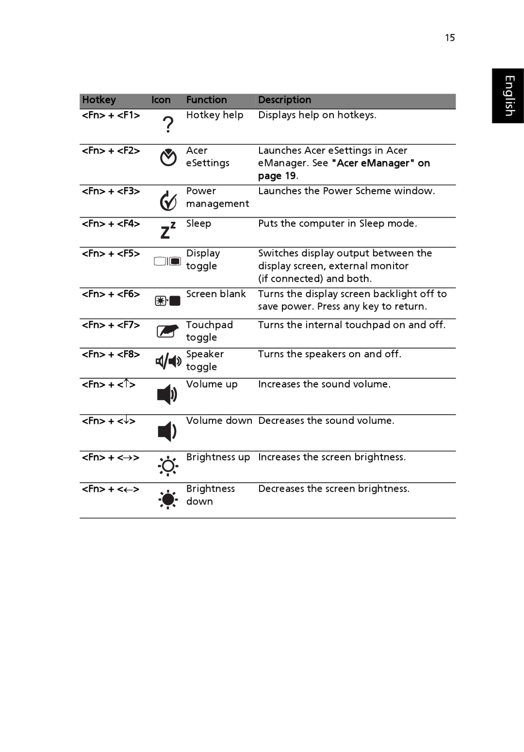 Acer TravelMate 4400 Hotkey Icon Function Description Fn + F1, Fn + F2, EManager. See Acer eManager on, Fn + F3, Fn + F4 