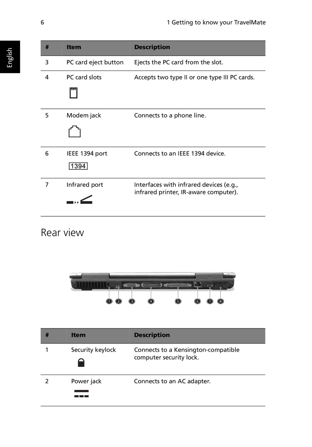 Acer TravelMate 530 manual Rear view 