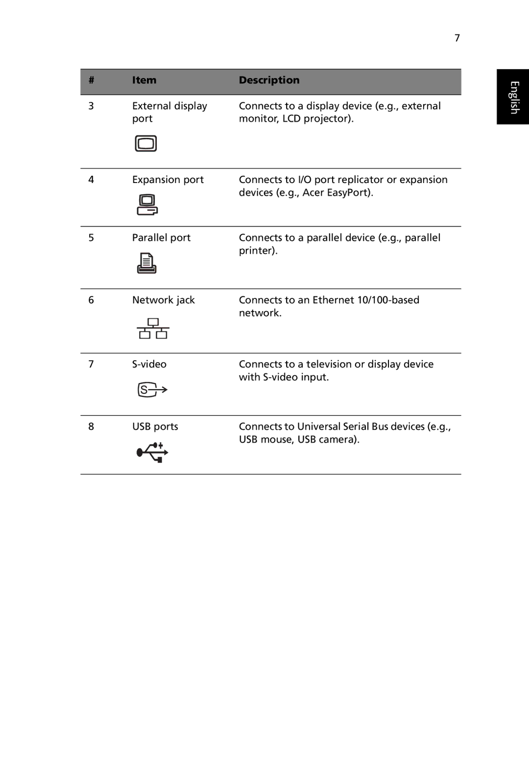 Acer TravelMate 530 manual English 