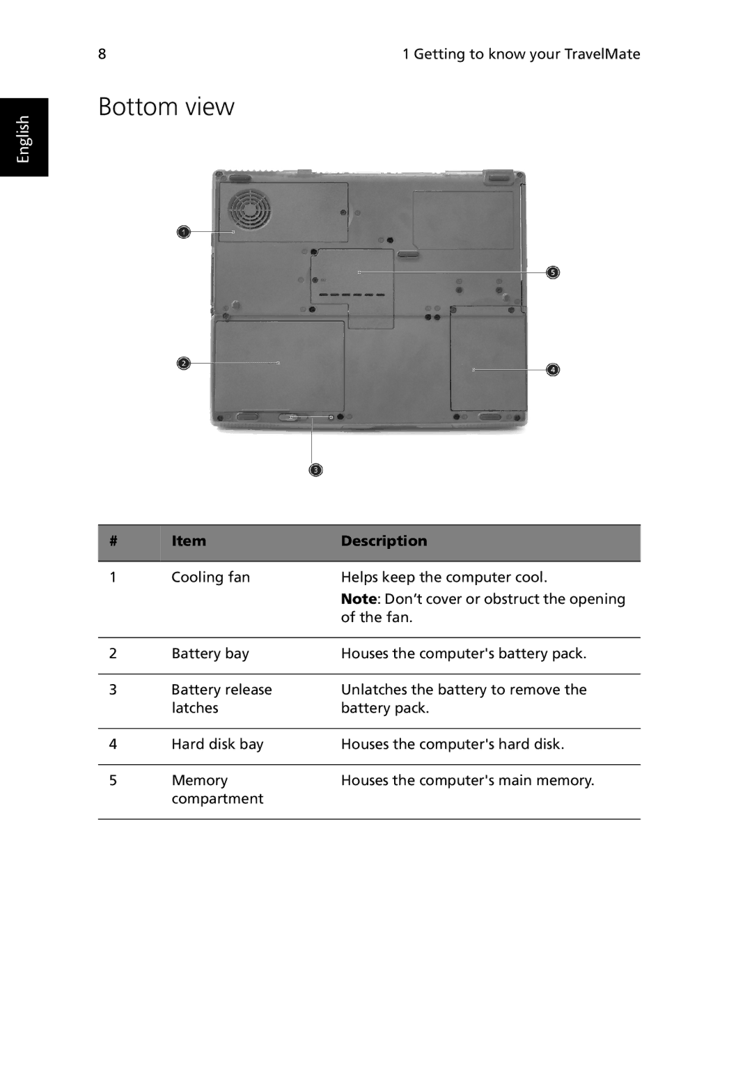 Acer TravelMate 530 manual Bottom view 