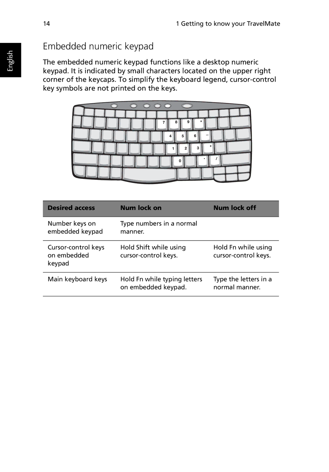 Acer TravelMate 530 manual Embedded numeric keypad, Desired access Num lock on Num lock off 