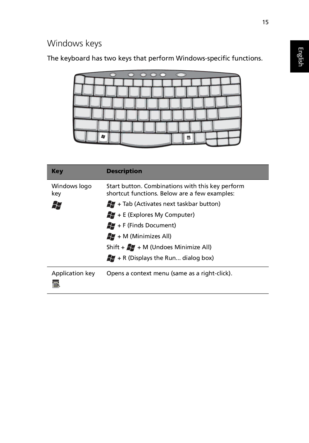 Acer TravelMate 530 manual Windows keys, Key Description 