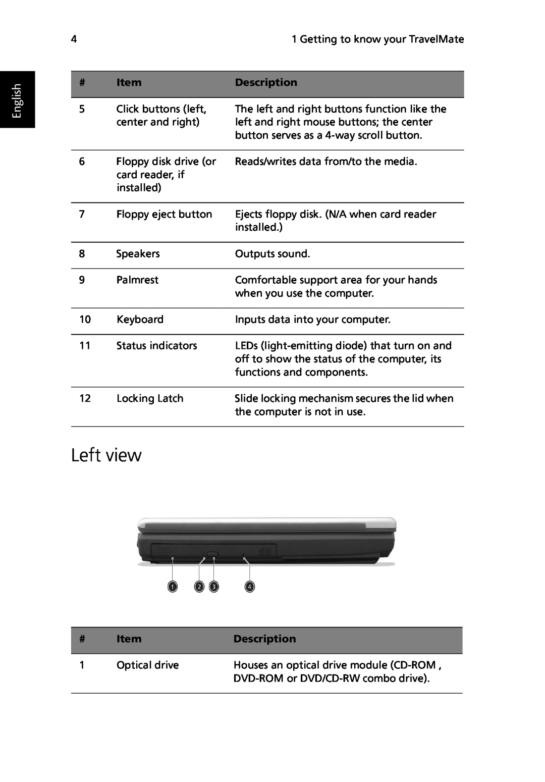 Acer TravelMate 530 manual Left view, English, Description 