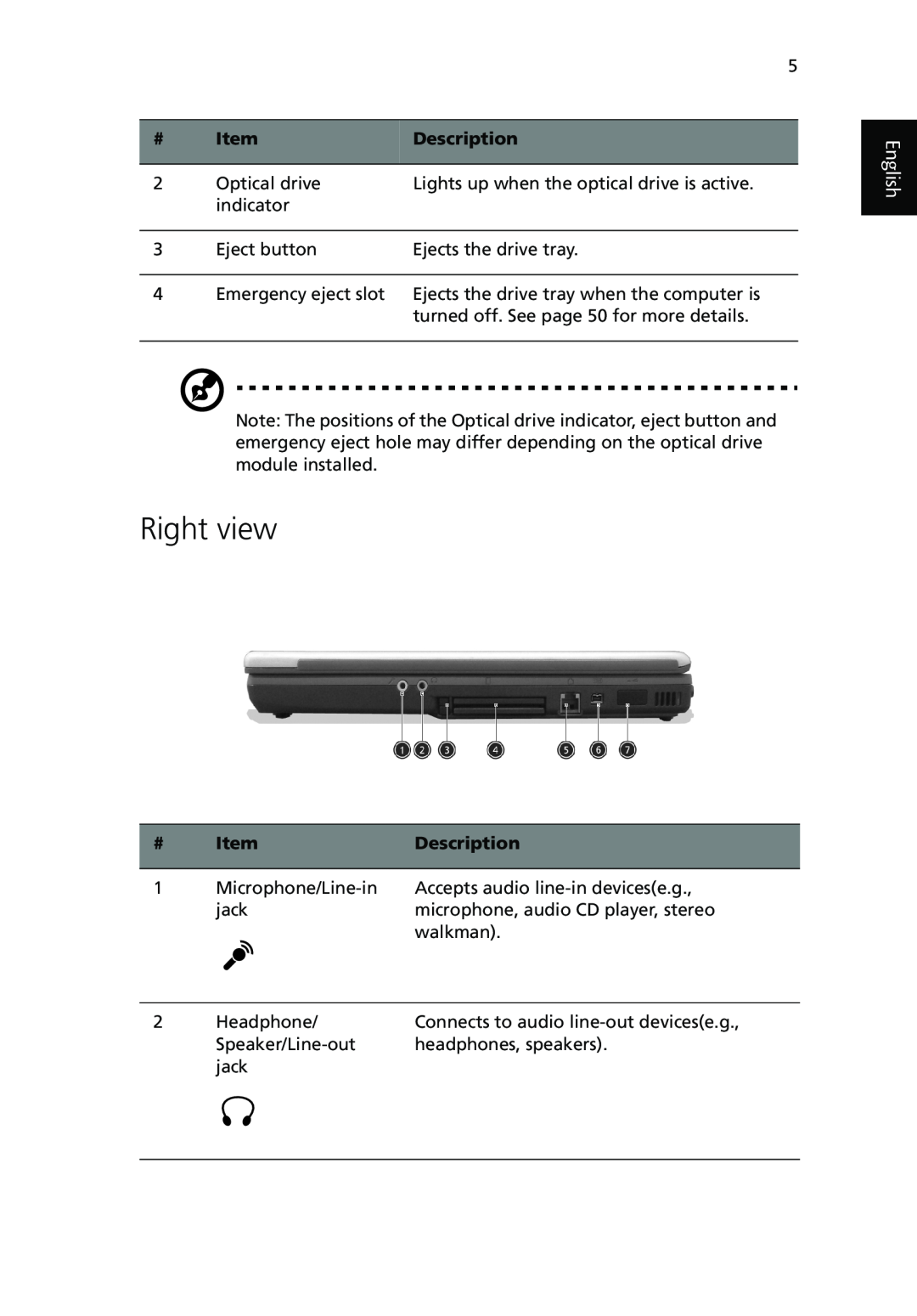 Acer TravelMate 530 manual Right view, English, Description 