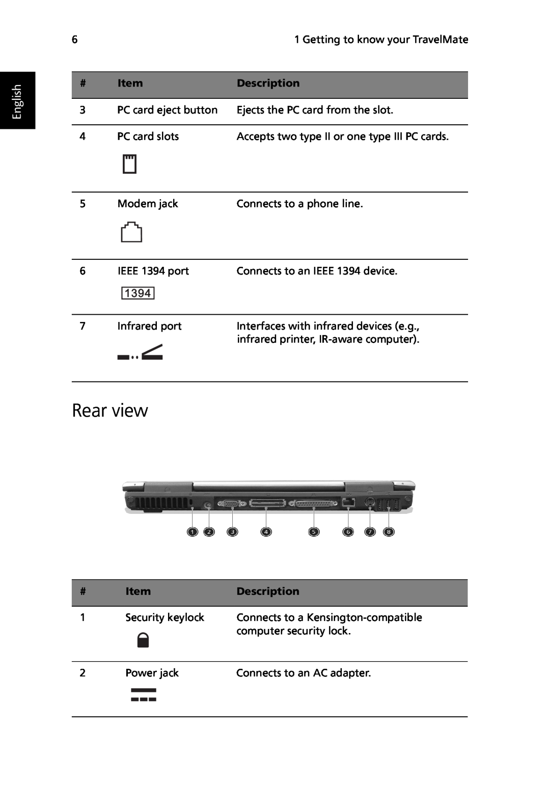 Acer TravelMate 530 manual Rear view, English, Description 