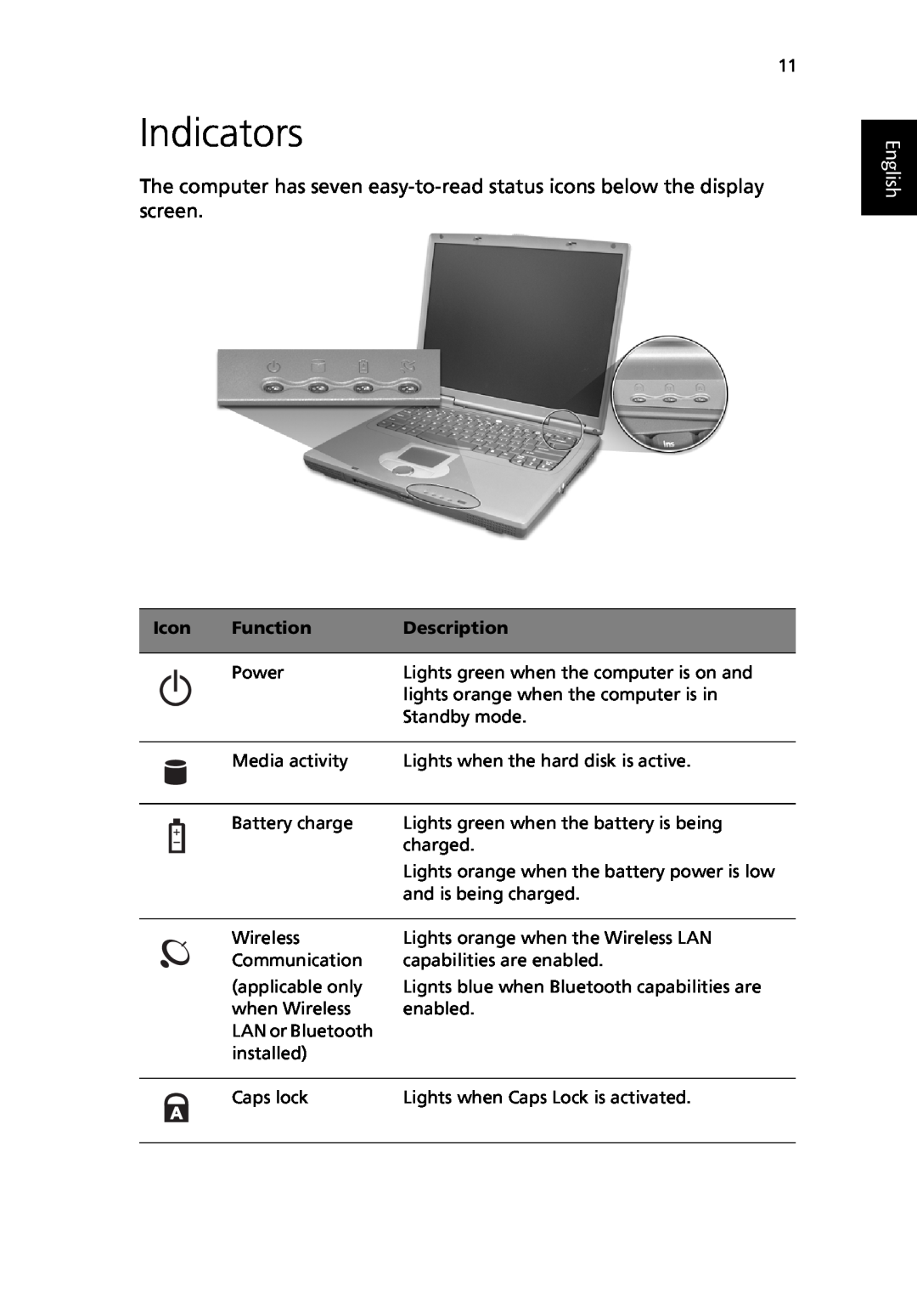 Acer TravelMate 530 manual Indicators, English, Icon, Function, Description 