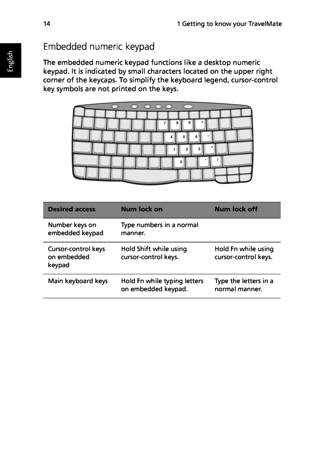Acer TravelMate 530 manual Embedded numeric keypad, English, Desired access, Num lock on, Num lock off 