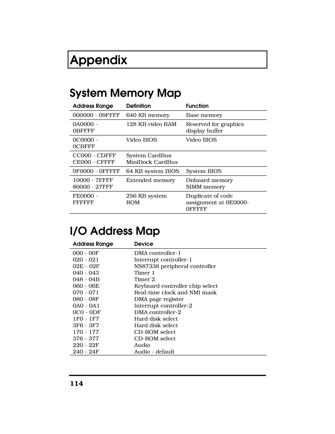 Acer TravelMate 7300 manual System Memory Map, Address Map, Address Range Definition Function, Address Range Device 