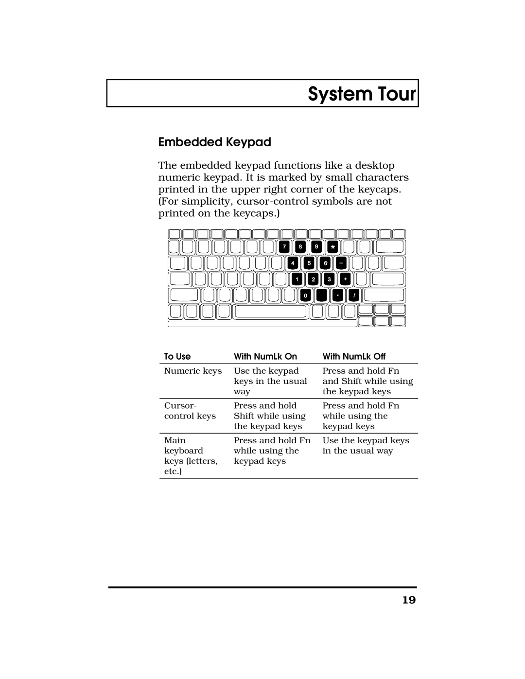 Acer TravelMate 7300 manual Embedded Keypad, To Use With NumLk On With NumLk Off 