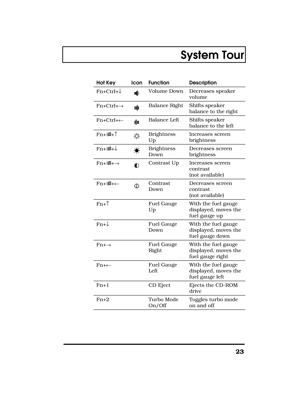 Acer TravelMate 7300 manual System Tour 