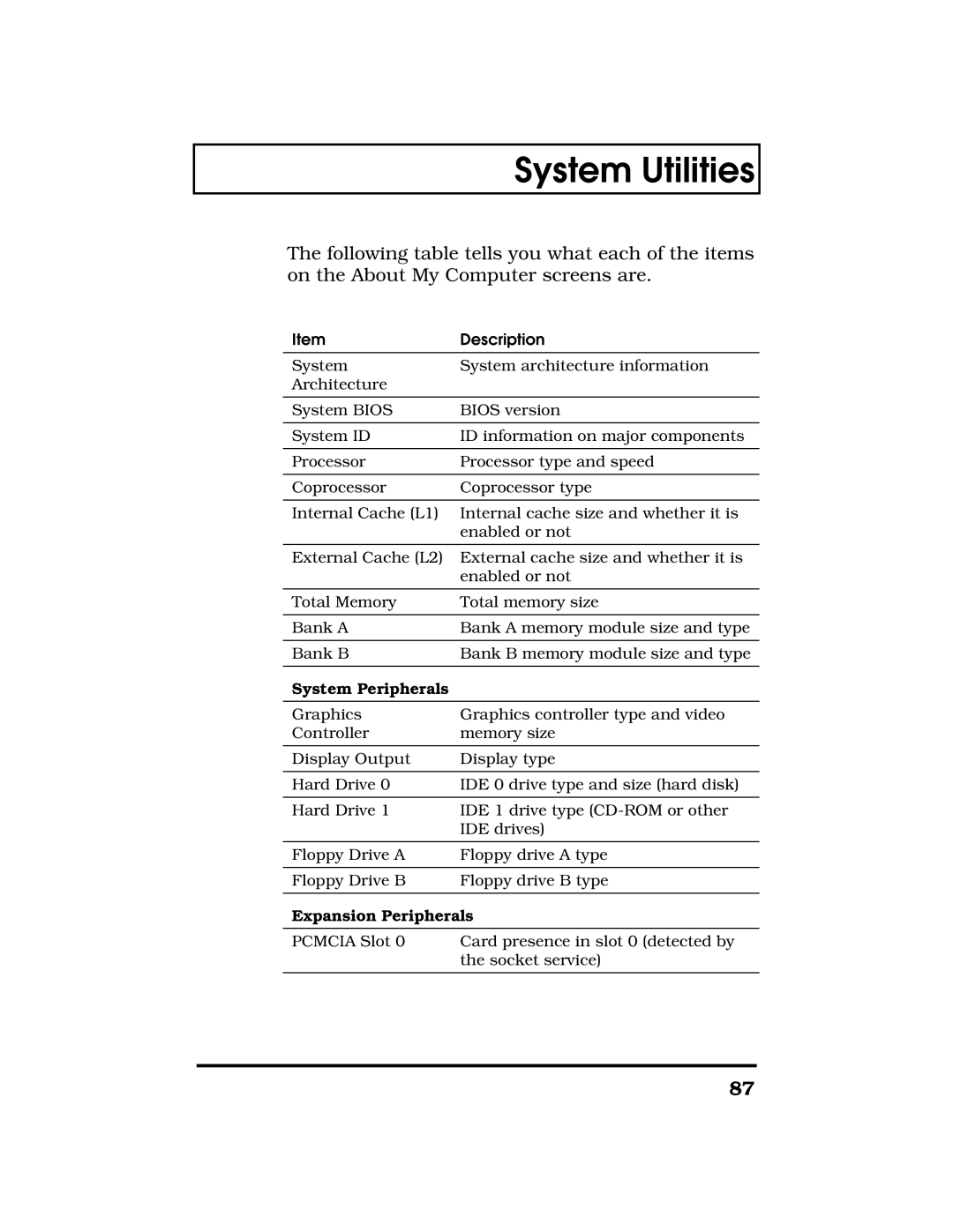 Acer TravelMate 7300 manual Expansion Peripherals 