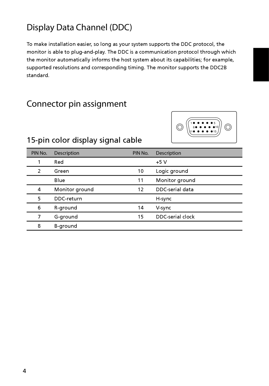 Acer UM.HS5AA.001 manual Display Data Channel DDC, Connector pin assignment, Pin color display signal cable 