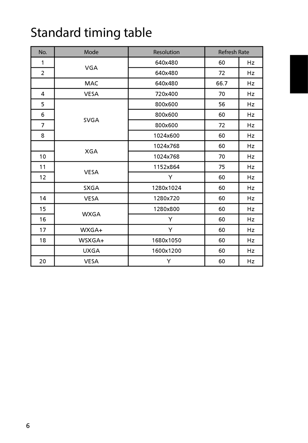 Acer UM.HS5AA.001 manual Standard timing table 