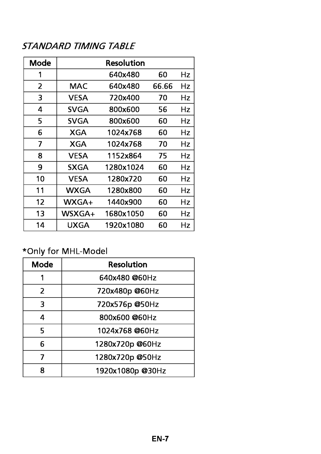 Acer UM.VH6AA.003, UM.WH6AA.002 manual Standard Timing Table, Only for MHL-Model, Resolution 