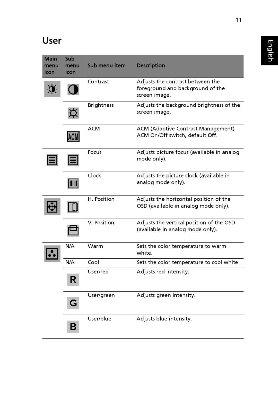 Acer V173 manual User, Main Sub Menu Sub menu item Description Icon 