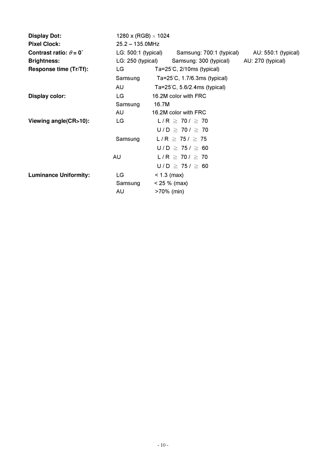 Acer V193 manual Display Dot, Pixel Clock, Contrast ratio θ = 0˚, Brightness, Response time Tr/Tf, Display color 