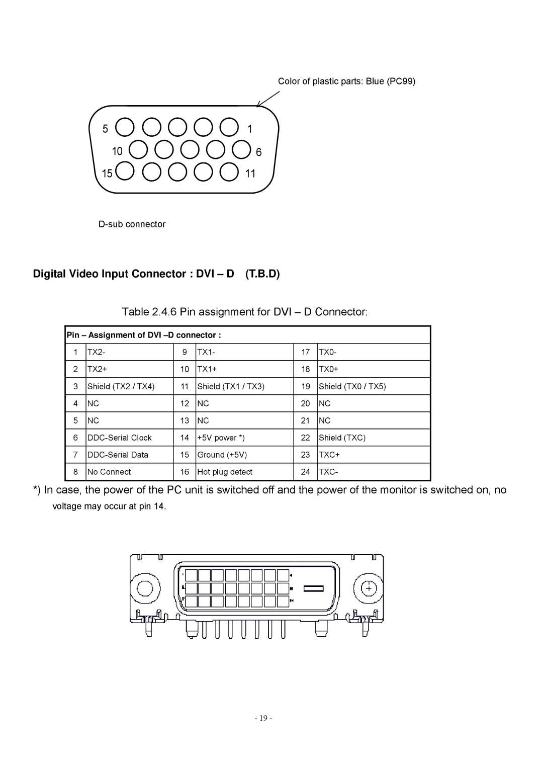 Acer V193 manual Digital Video Input Connector DVI D T.B.D, Pin assignment for DVI D Connector 