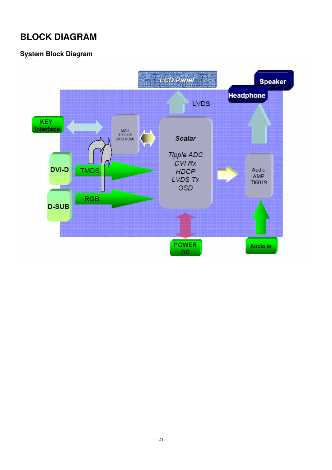 Acer V193 manual System Block Diagram 