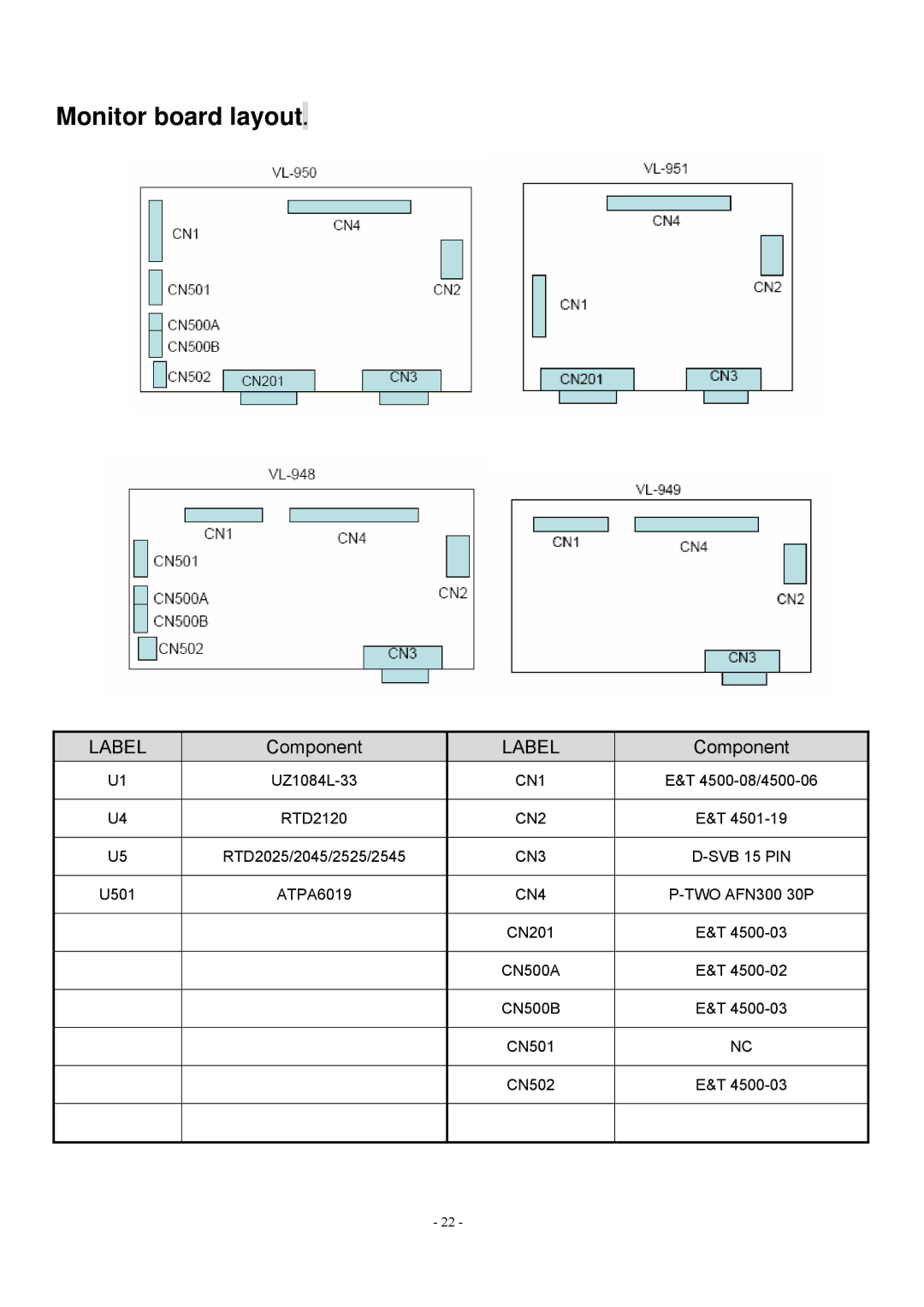 Acer V193 manual Monitor board layout 