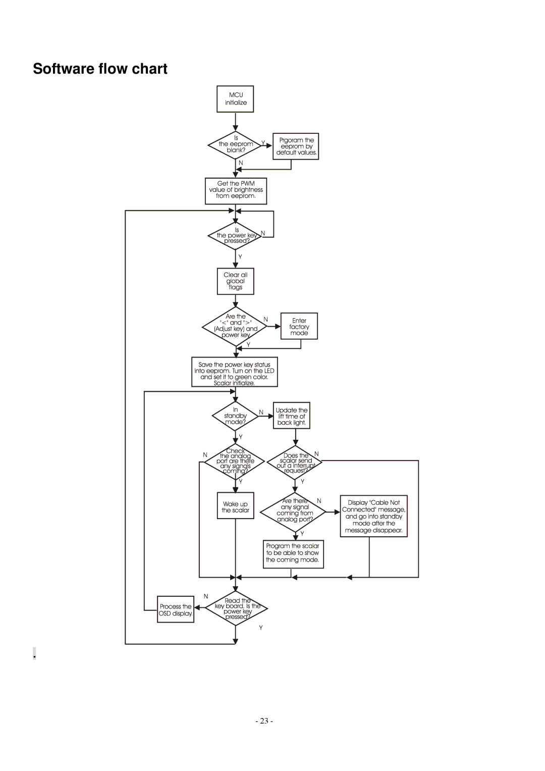 Acer V193 manual Software flow chart 