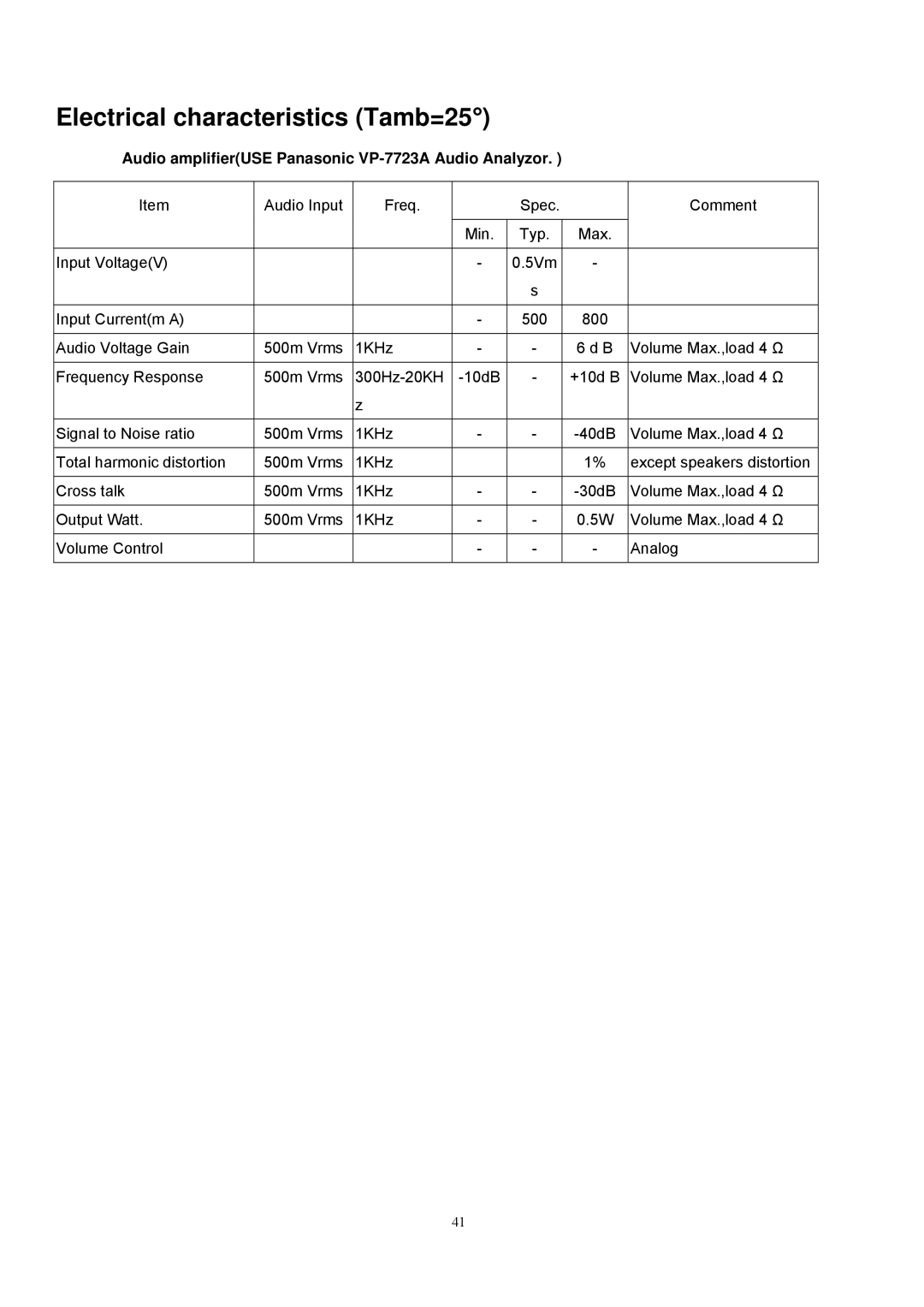 Acer V193 manual Electrical characteristics Tamb=25, Audio amplifierUSE Panasonic VP-7723A Audio Analyzor 