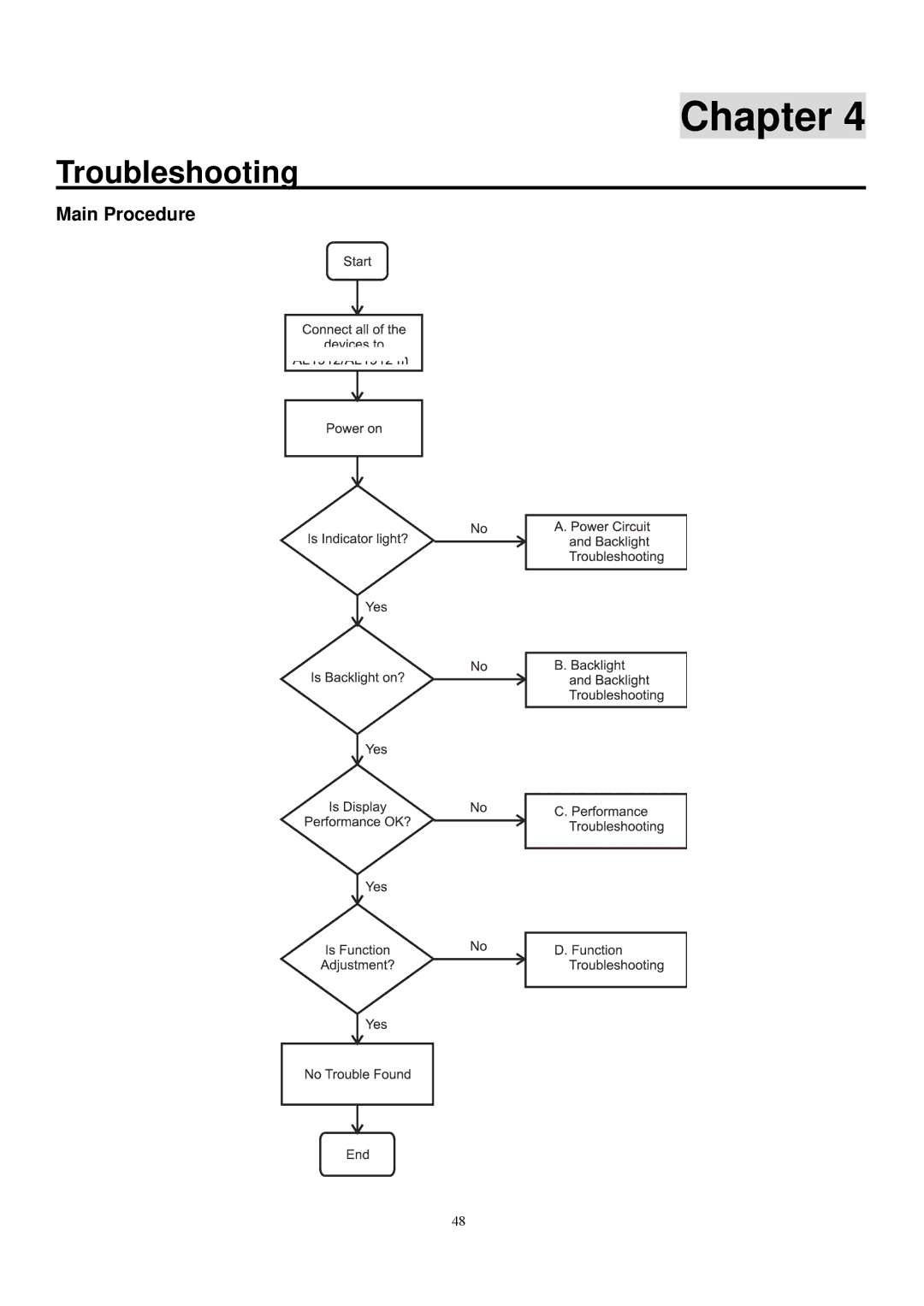 Acer V193 manual Troubleshooting, Main Procedure 