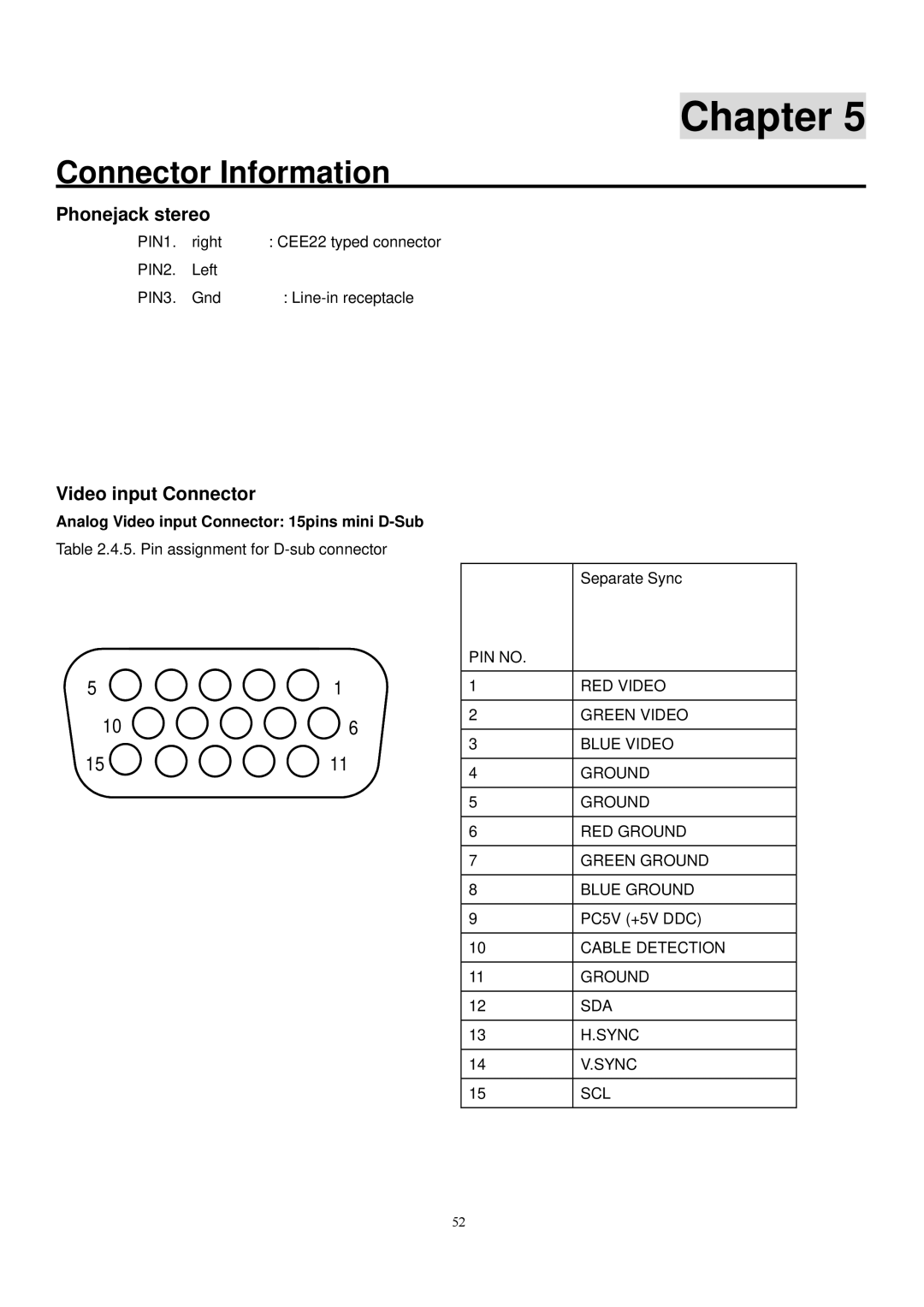 Acer V193 manual Connector Information, Phonejack stereo 