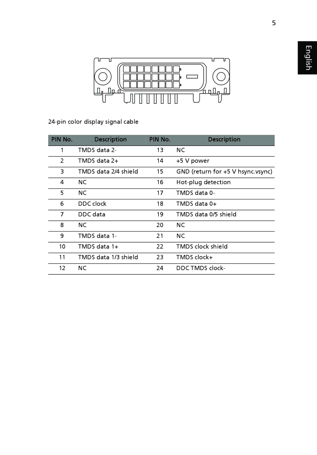 Acer V193 manual English 