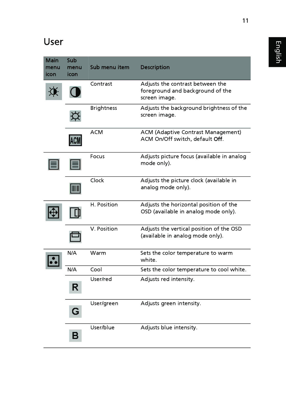 Acer V193 manual User, Main Sub Menu Sub menu item Description Icon 