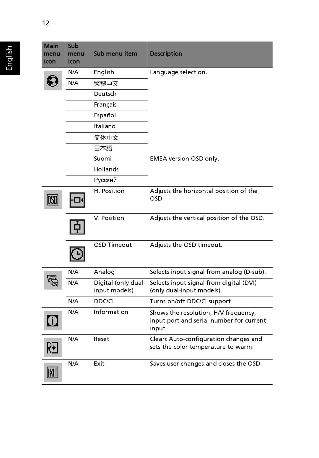 Acer V193 manual 简体中文 