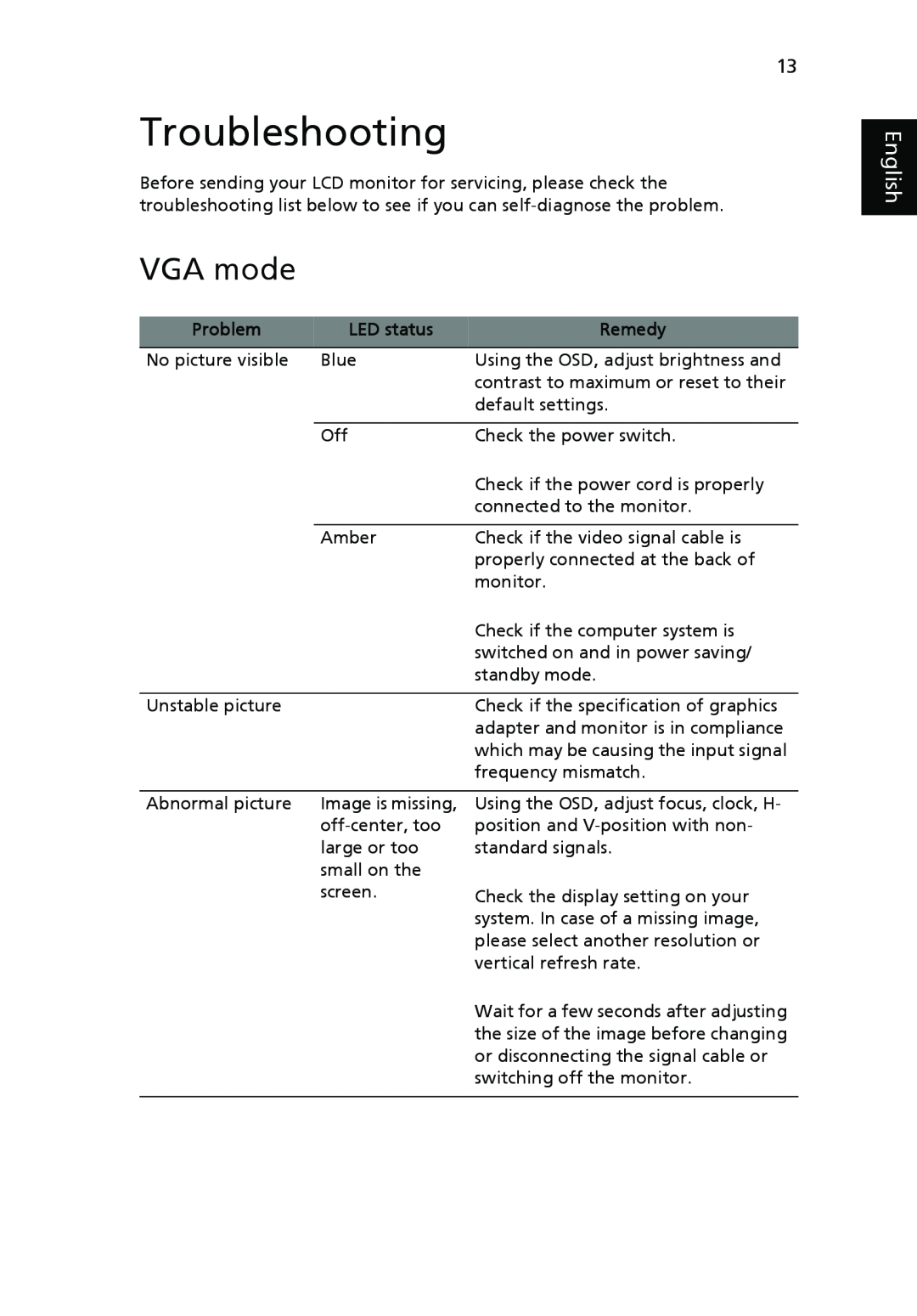 Acer V193 manual Troubleshooting, VGA mode, English 