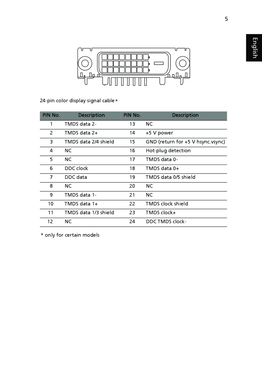 Acer V193L manual English 