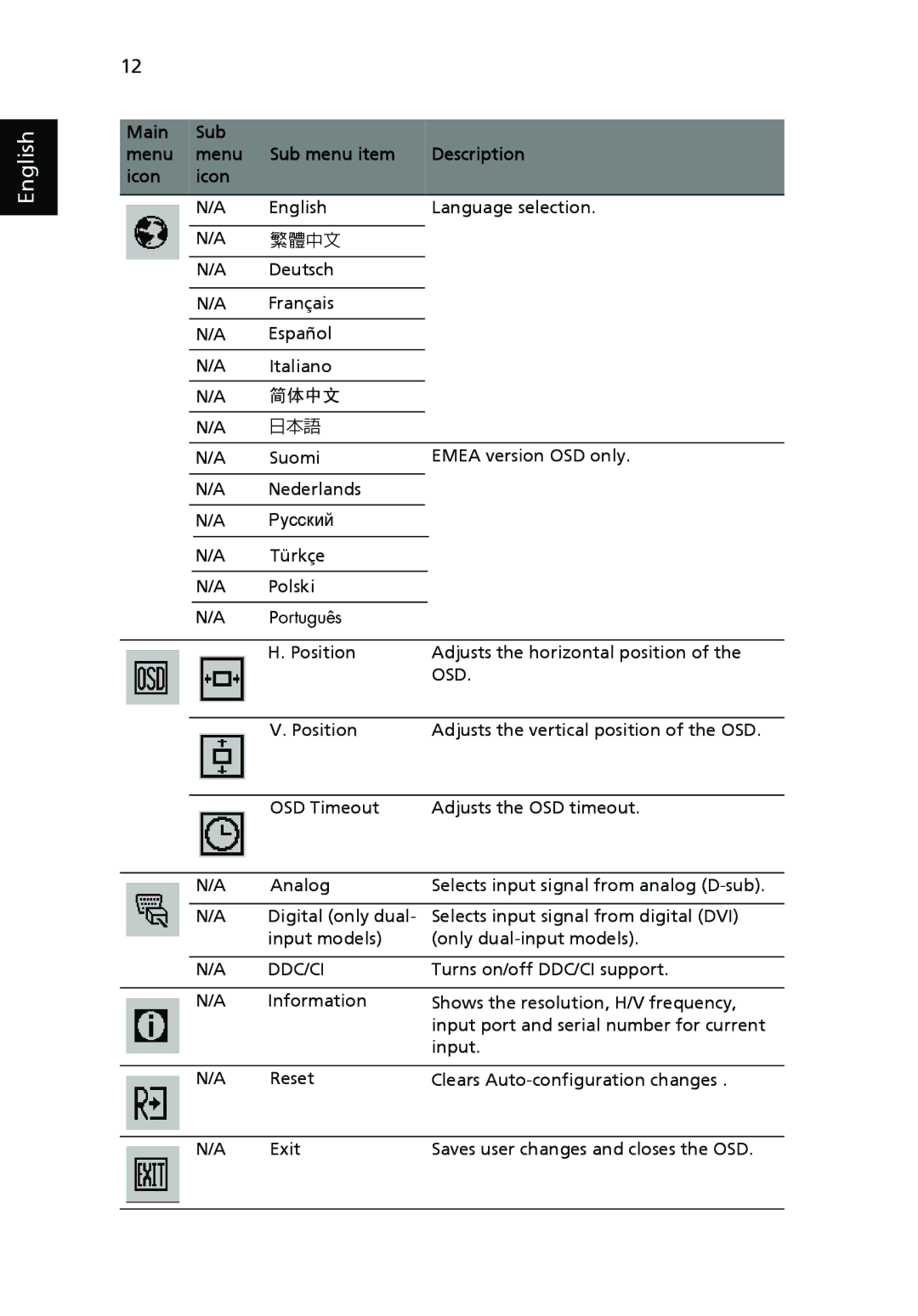 Acer V193L manual 简体中文 